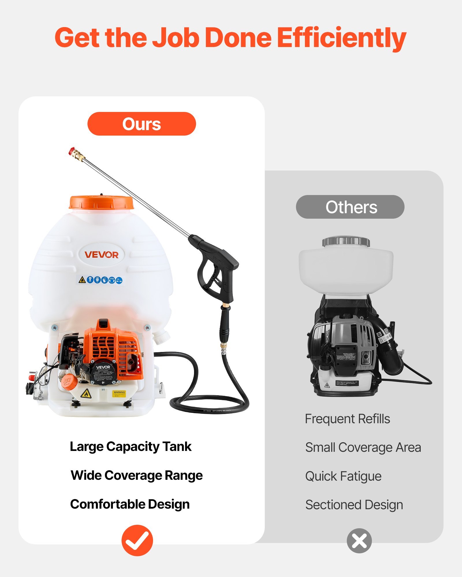 Gas Powered Backpack Sprayer, 26.5CC 0.9HP Engine, Garden Sprayer With 5 Gallon Tank, Large Area Coverage, Lawn Spraying Machine With 24 In Wand & Nozzles For Efficient Gardening & Farming - Image 3