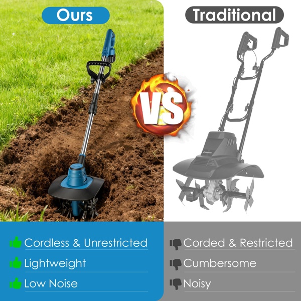 Cordless Tiller Cultivator,800W Electric Cordless Tiller Cultivator, 21V Battery Powered Soil Tiller With 6.69' Depth 8.66' Width, Handheld Garden Cultivator For Garden Yard Planting - Image 2