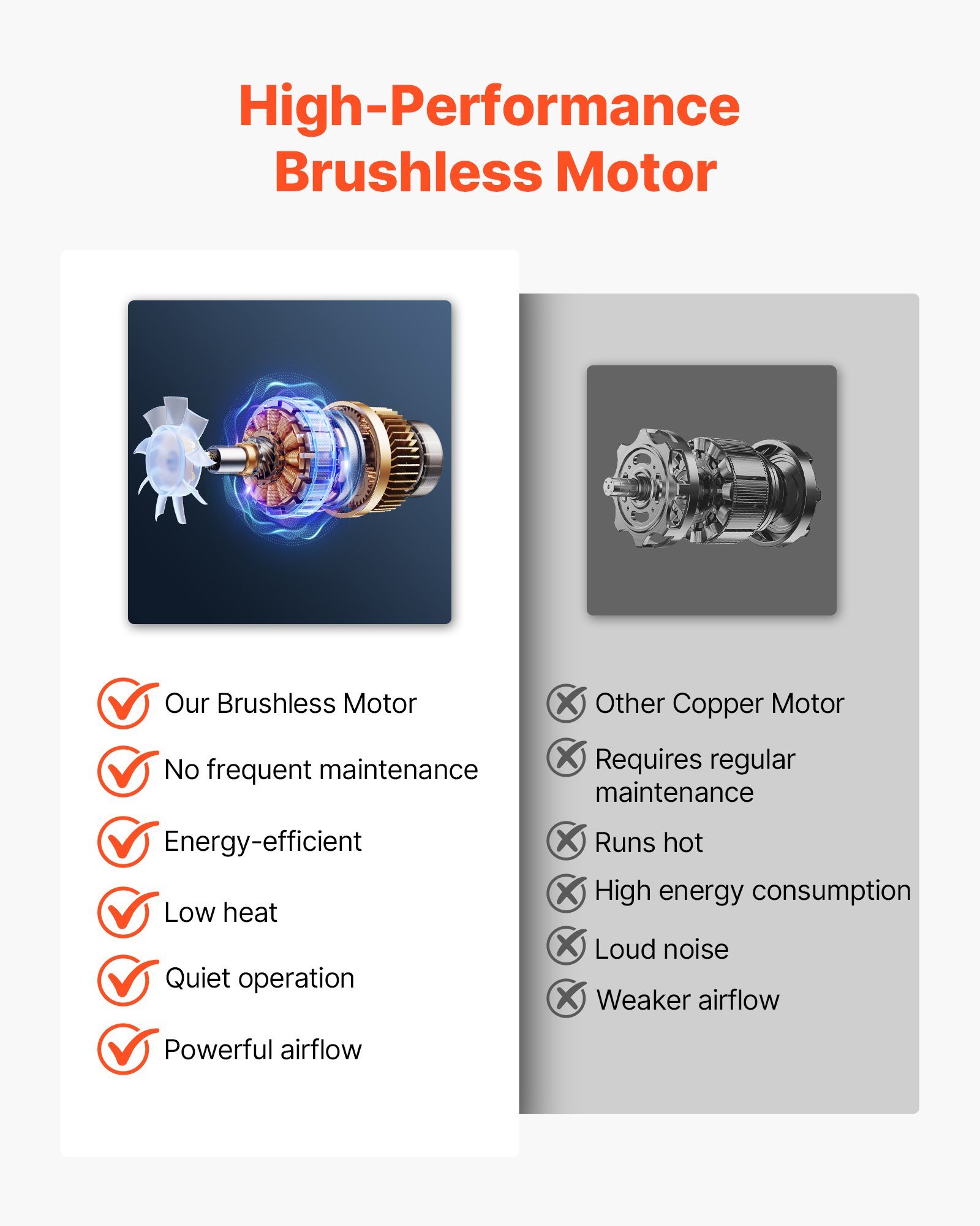 Cordless Leaf Blower, 20V Powerful Electric Leaf Blower With 2.0Ah Battery, Fast Charging & Quiet Operation, 2 Speed Control, 450 CFM/110 MPH Lightweight Powered Blowers For Leaves Lawn Care - Image 5